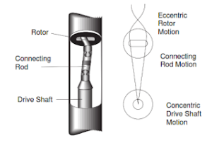 mud-motor-connecting-rod.