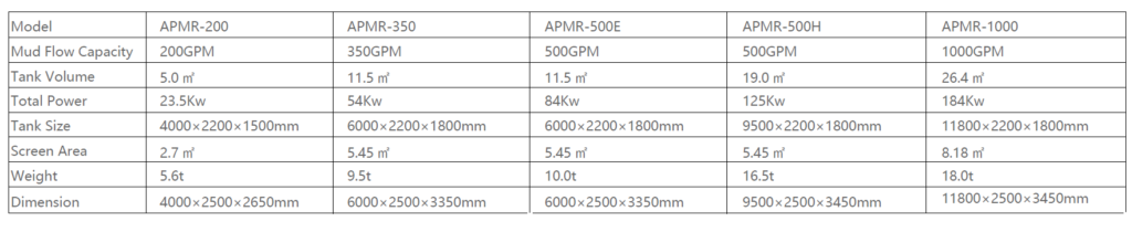 mud-system-model-aipu