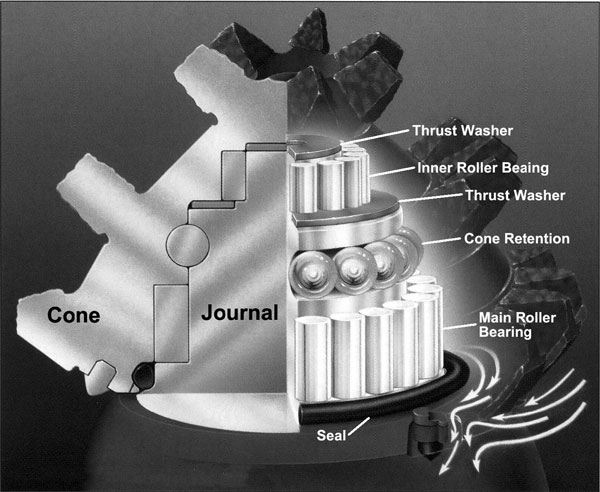 typical-roller-bearing